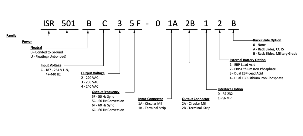 IntelliShield Rugged UPS - 5kW Part Number